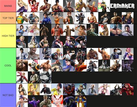 All Tekken Characters Tier List (Community Rankings) - TierMaker