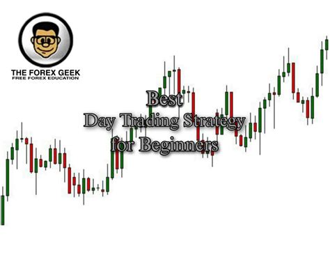 Best Day Trading Strategy for Beginners - The Forex Geek