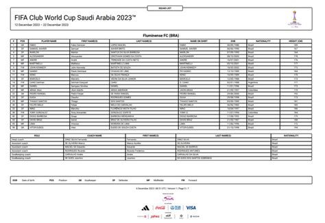 Fifa divulga lista de inscritos do Fluminense para o Mundial de Clubes com surpresas