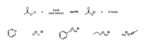 [Solved] Which bases will completely deprotonate the acid? | Course Hero