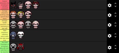 My personal Isaac character tier list. : bindingofisaac