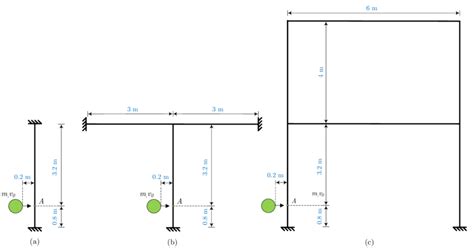 Geometry of the frames with the impact loadings | Download Scientific Diagram