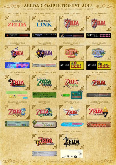 Zelda Games List | Examples and Forms