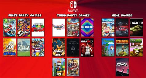 Nintendo Switch game list has leaked - Ping Test News