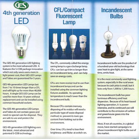 Led Vs Cfl Incandescent Light Bulbs | Shelly Lighting