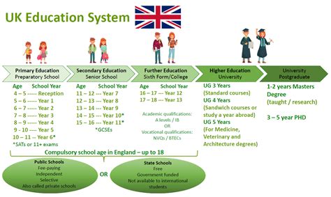 UK education system | JayBridge