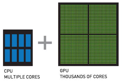 The Differences Between GPU vs CPU In Website Servers | Liquid Web