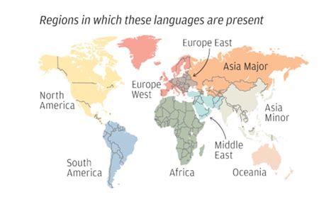 Proportional Map of the World's Largest Languages | Mental Floss