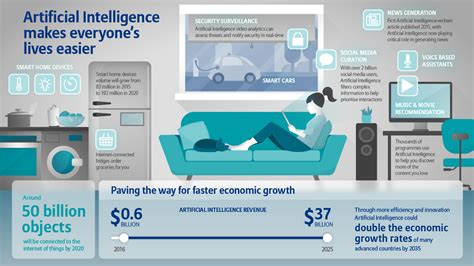 What is Artificial Intelligence in 2023? - Nowigence Inc.