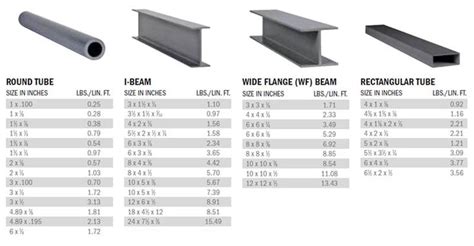 I Beam Size Chart - Paityn-has-Orozco