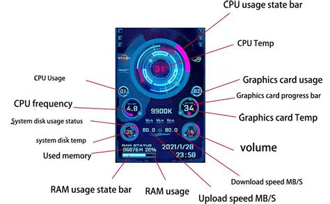 WOWNOVA English Version Computer Temp Monitor, PC Sensor Panel Display ...