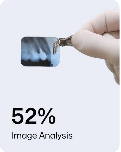 AI In Dentistry: Perceptions, Insights, And Possibilities