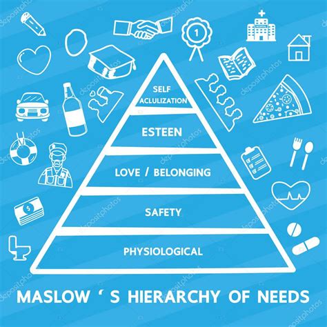 Clip Art Maslow S Hierarchy Of Needs Stock Illustration Gg | SexiezPicz ...