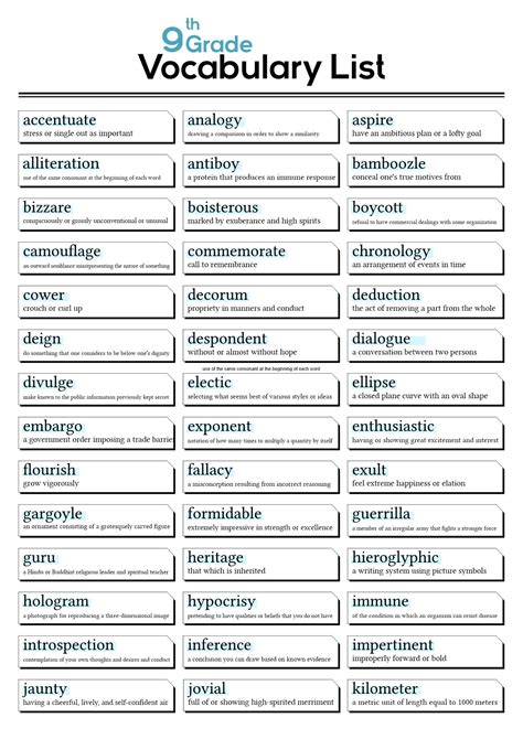 Ninth Grade Vocabulary List