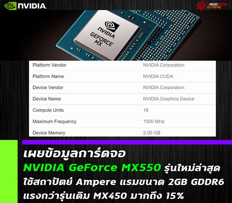 เผยข้อมูลการ์ดจอ NVIDIA GeForce MX550 รุ่นใหม่ล่าสุดใช้สถาปัตย์ Ampere ...