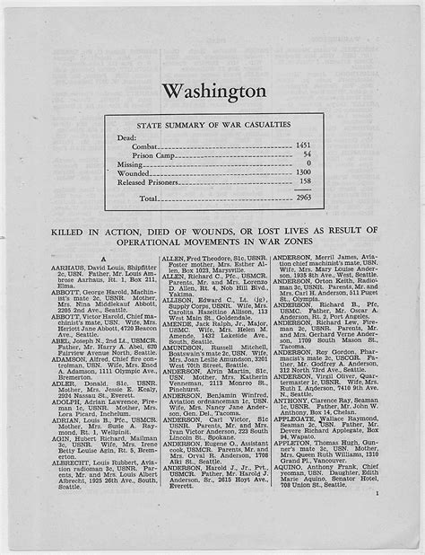 WWII Casualties: Washington | National Archives