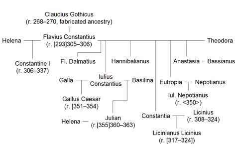 Constantine the Great - Wikipedia, the free encyclopedia | Constantine the great, Constantine ...