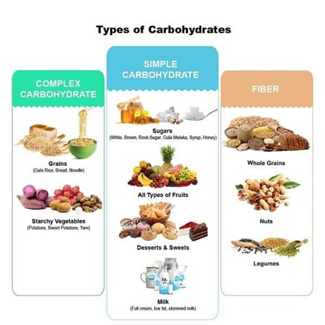 Identify The Examples Of Simple Carbohydrates