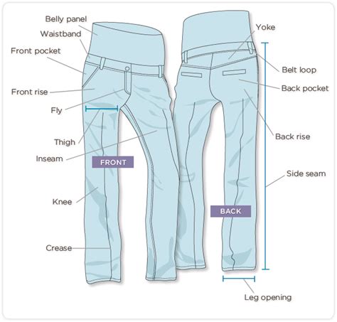 Anatomy of a Pant