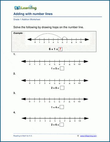 Addition with Number Lines Worksheets -printable | K5 Learning