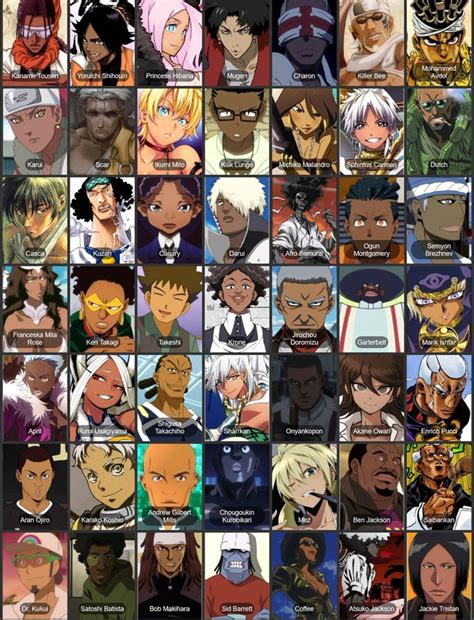 Top 72+ anime characters with afros latest - in.coedo.com.vn