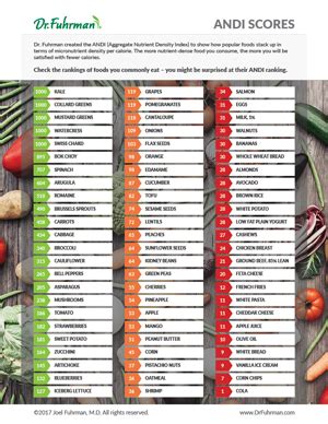 ANDI Food Scores: Rating the Nutrient Density of Foods | DrFuhrman.com