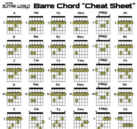 bar chord chart for guitar - Yahoo Image Search Results in 2024 ...