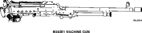 Chapter Supporting Information - Machine Gun M240