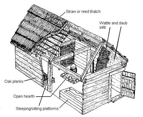 Layout of Norse longhouse. | Viking house, Norse, Vikings