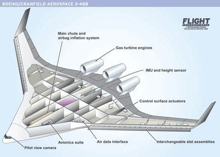 Re: BOEING 797 || World News