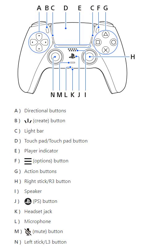 Gamepad APIs: Cross-Platform Button Support - Announcements - Developer Forum | Roblox