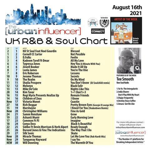 UK R&B Chart: Aug 16th 2021