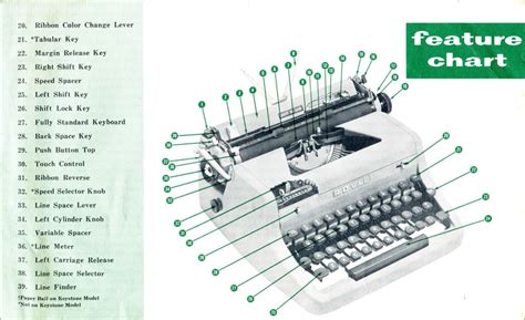 Typewriter Quick Start Guide – New Paltz Zine Library