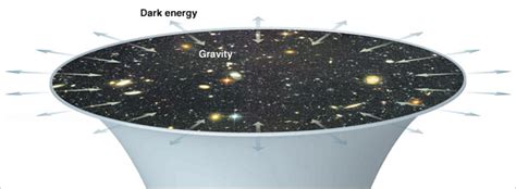 After Years of Effort, Dark Energy Still Puzzles Scientists - The New ...