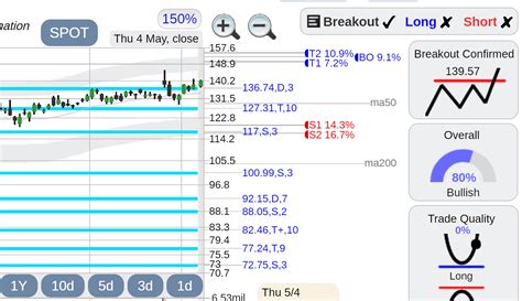 $SPOT Spotify stock : r/StockConsultant