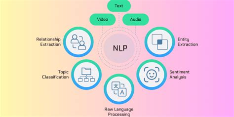 Natural Language Processing (NLP) Algoritmer förklaras - adminvista.com