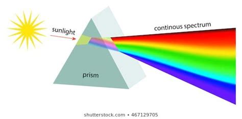 light splitting by prism | Ilustrações, Imagens vetoriais