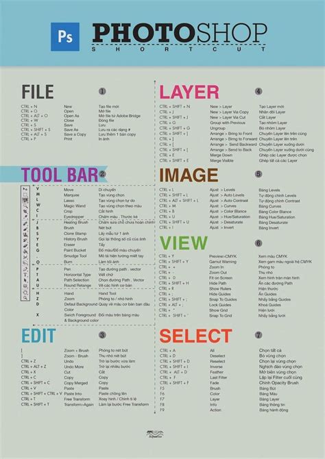 Photoshop keyboard shortcuts cheat sheet - gaspets