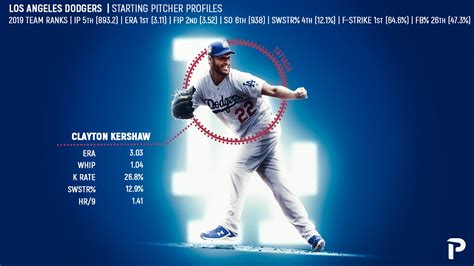 Player Profiles 2020: Los Angeles Dodgers Starting Pitchers | Pitcher List