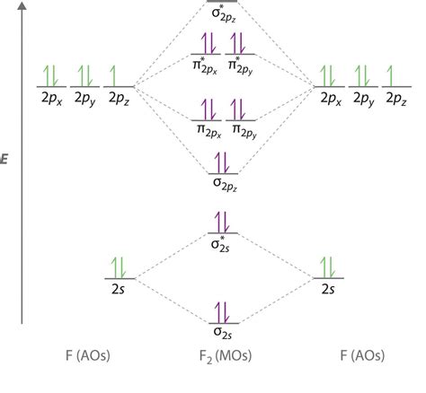 Orbital Diagram For Fluorine - exatin.info