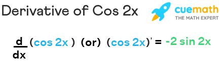 Derivative of Cos 2x - Formula, Proof, Examples