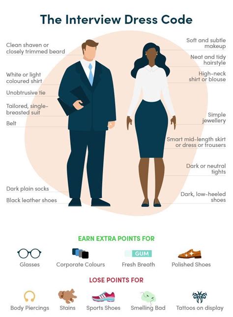 How to dress for an interview? | Interview dress, Interview, Dress for ...