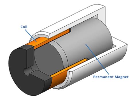 How Voice Coil Motor Works in Speaker? | Stanford Magnets