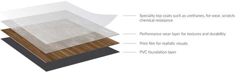 The 7 Types of Resilient Flooring - CTaSC.com