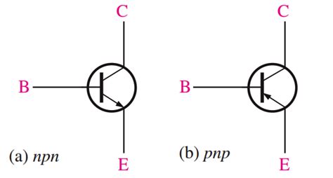 Bipolar Junction Transistor Construction - Engineering Tutorial