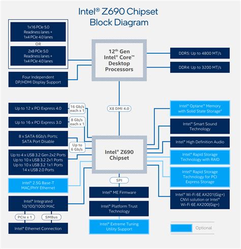 Intel Alder Lake architecture overview: Heterogeneous ISA, dynamic Thread Director, shared 30 MB ...