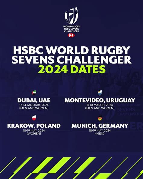 Top 5 Sevens Rugby Tournaments To Look Forward To In 2024 - RugbyAsia247