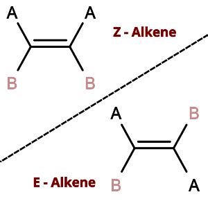 E and Z Alkenes: Priority Rules, Stability, and Examples - Stereochemistry - PSIBERG