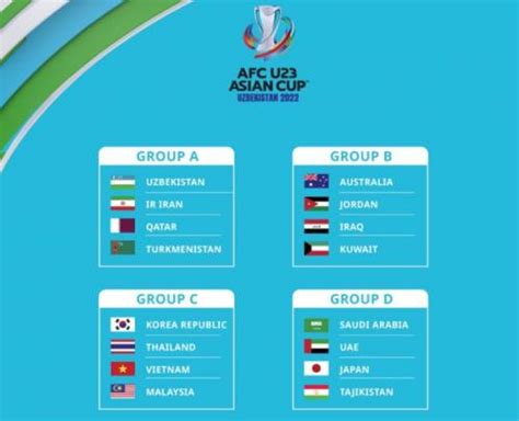 Hasil Drawing Piala Asia U-23 2022: Korea Selatan Satu Grup dengan Tiga ...