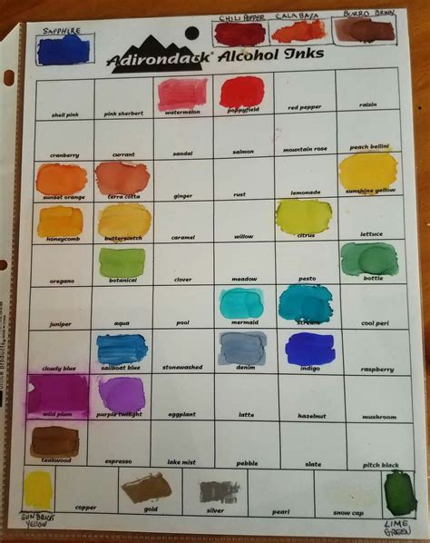 Color chart | Alcohol ink, Color mixing chart, Ink color